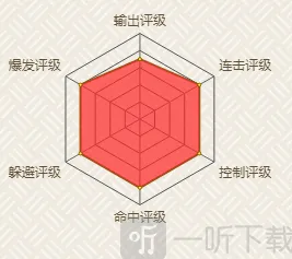 火影忍者大蛇丸晓快速上手技巧指南