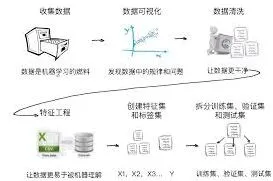 百度脑图数据处理与团队协作教程