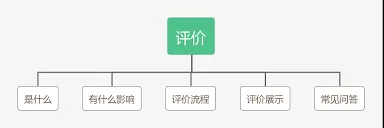 拼多多评论不显示处理指南