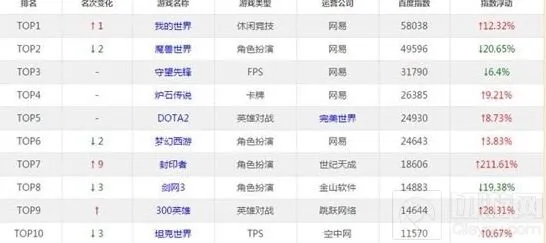 炉石传说补丁预告 热度上涨原因