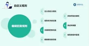 微信视频号私信自动回复设置方法