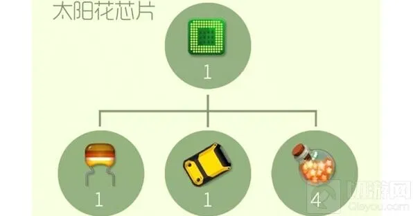球球大作战太阳花芯片合成材料全攻略