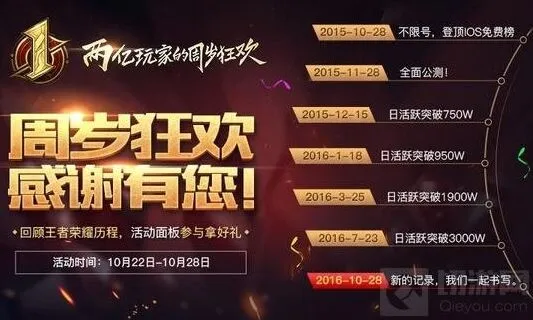 王者荣耀周年福利活动分享流程指南