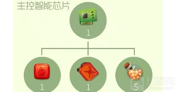 《球球大作战》主控智能芯片合成材料玩法攻略