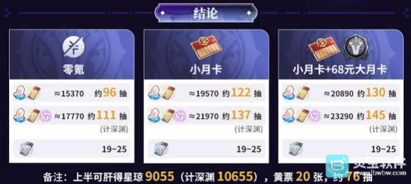 崩坏星穹铁道4.0版本抽数统计分享