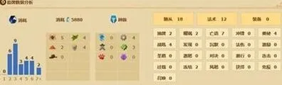 囚徒管理法卡组攻略 《炉石传说》