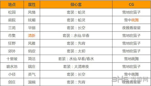 萧韶CG触发条件命运玩法技巧