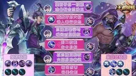 王者荣耀开黑阵容推荐技巧 兰陵王刘邦偷袭无敌