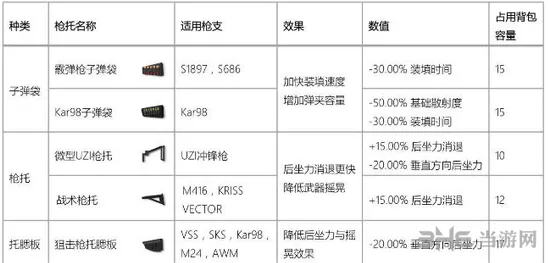 香肠派对武器配件属性一览 各类配件效果