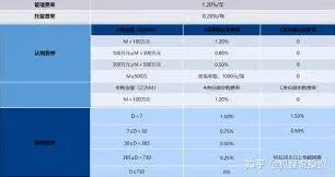 支付宝买基金手续费如何计算
