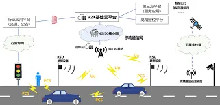 高德地图：鹰眼守护预警多车绑定方法