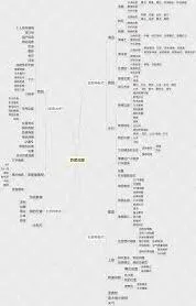 《高德地图》停车场导航推荐错误反馈教程