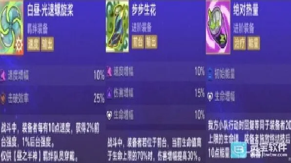 崩坏星穹铁道货币战争风堇装备分配