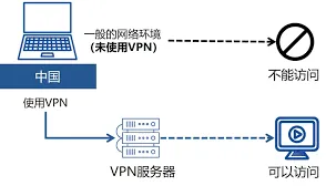 爱奇艺平台资源一览