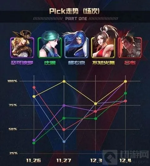 王者荣耀KPL季后赛英雄盘点技巧分享