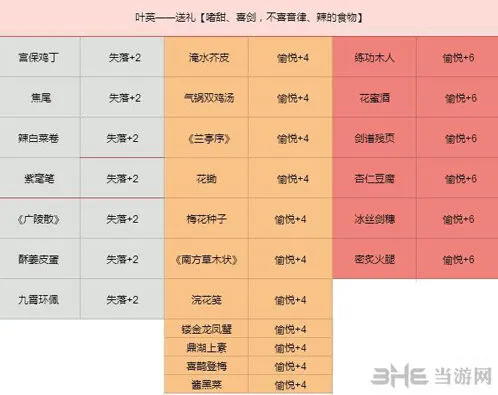 命运之子实战技巧分享