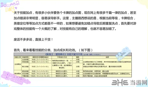 航海王燃烧意志技能加点完全指南