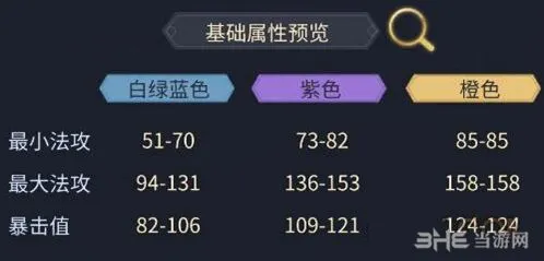 斗破苍穹装备打造流程与材料指南