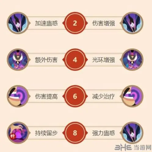 闹闹天宫申公豹天赋加点思路