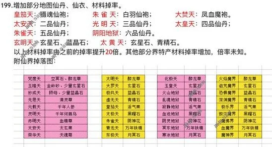 一路材料收益掉落完整攻略技巧详解