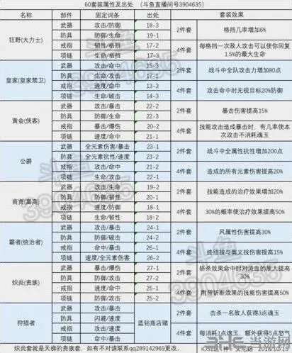航海王燃烧意志60套装获取与强化指南