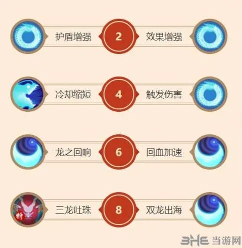 《闹闹天宫》AD龙王加点指南