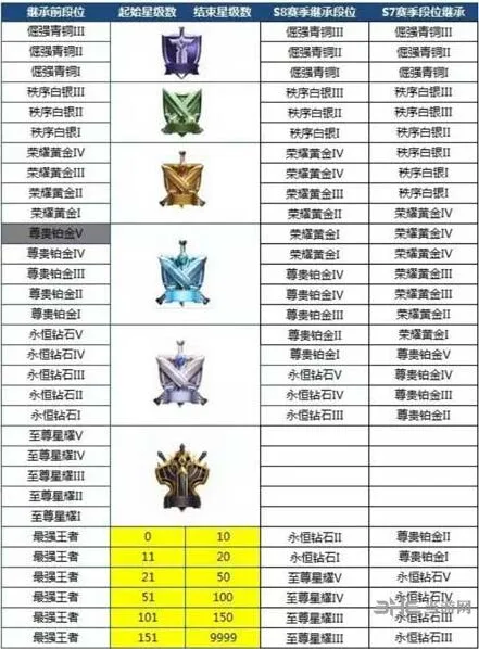 王者荣耀s13赛季段位继承攻略分享