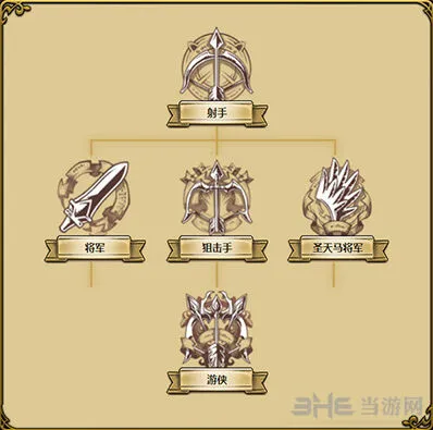 娜姆技能属性培养教程