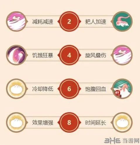闹闹天宫二师兄天赋加点技巧详解