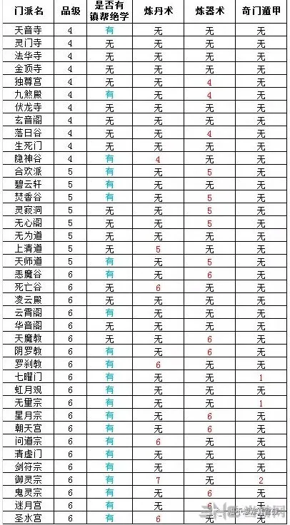 问道6星门派攻略 门派特点与加入条件