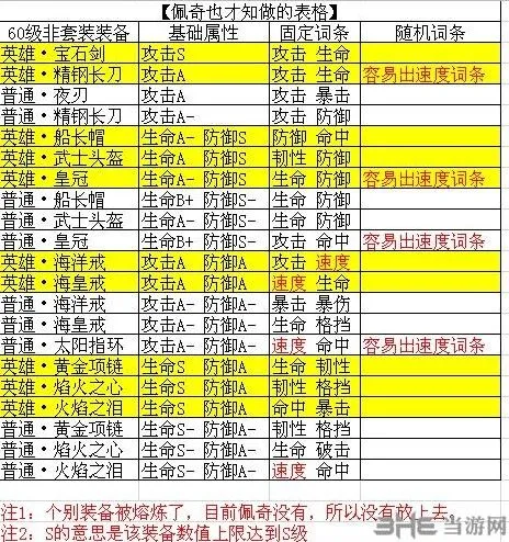 航海王燃烧意志散件装备选择教程详解
