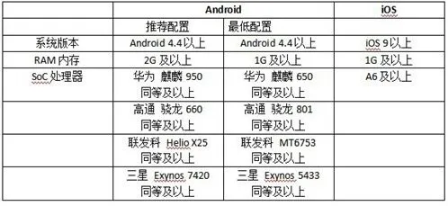 猫和老鼠手游闪退原因与对策
