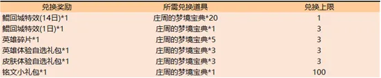 《王者荣耀》鲲之游弋回城特效获取教程