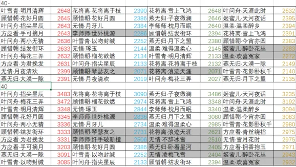 《逆水寒》因缘卡属性排行榜技巧