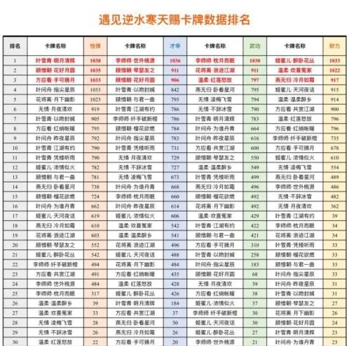 《逆水寒》天赐卡牌排行榜新手玩法