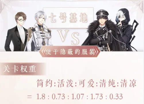 奇迹暖暖配好