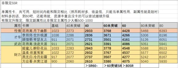 遇见逆水寒普通SSR培养全面攻略