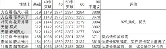《遇见逆水寒》SR因缘卡完美养成攻略