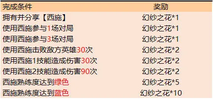 王者荣耀幻纱之花数量上限技巧分享