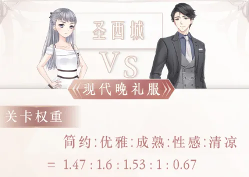 奇迹暖暖配好