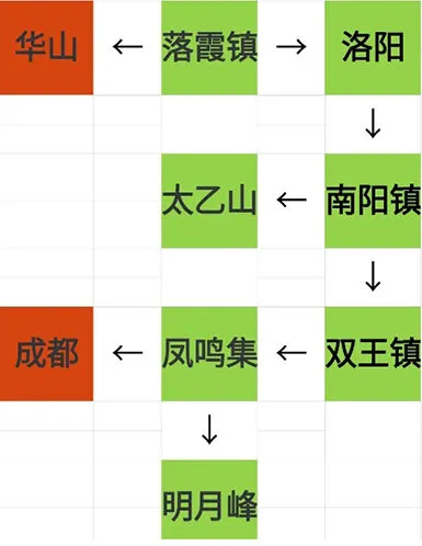 烟雨江湖资质丹怎么刷教程