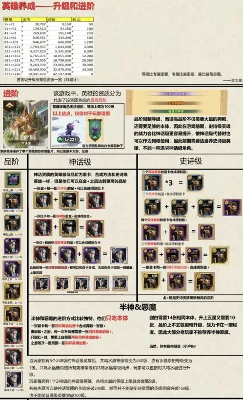 剑与远征英雄养成方法 等级上限突破指南
