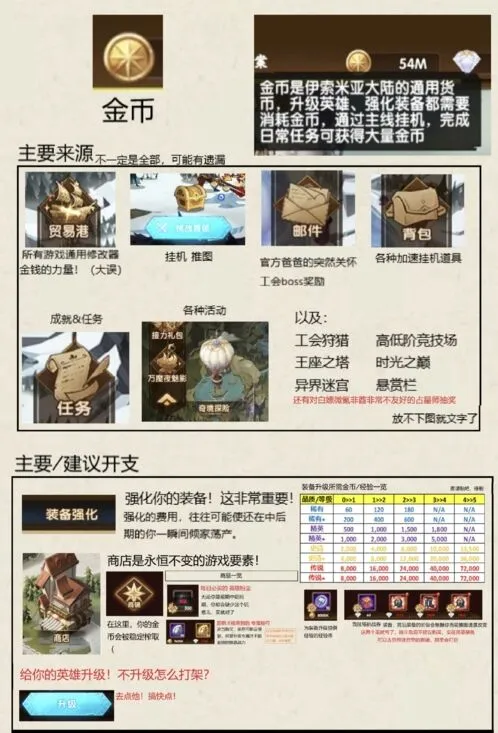 剑与远征金币获取使用技巧