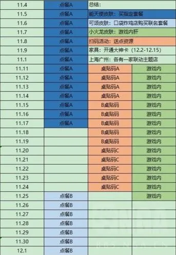 明日方舟肯德基联动活动详解