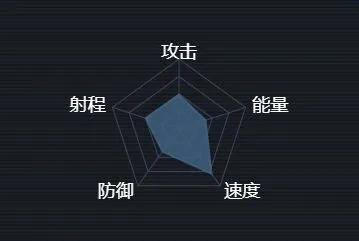 军团金雕级护卫舰武器系统数据介绍