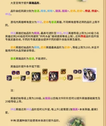 《剑与远征》英雄品阶养成攻略