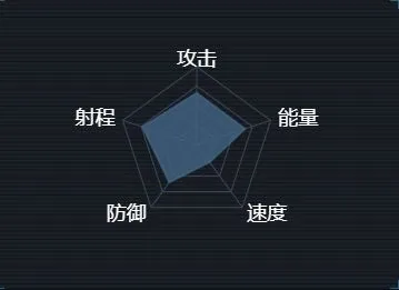《军团》启示级战巡舰数据配置攻略