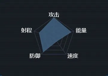 第二银河提丰级战列舰数据全攻略