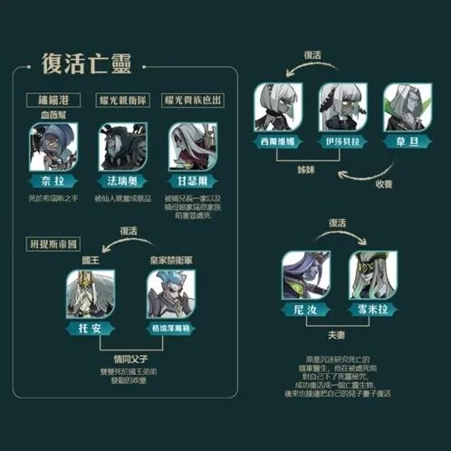 剑与远征全部阵营角色关系图完整攻略剧情联系详解