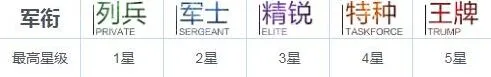《战双帕弥什》构造体军衔晋升机制详解